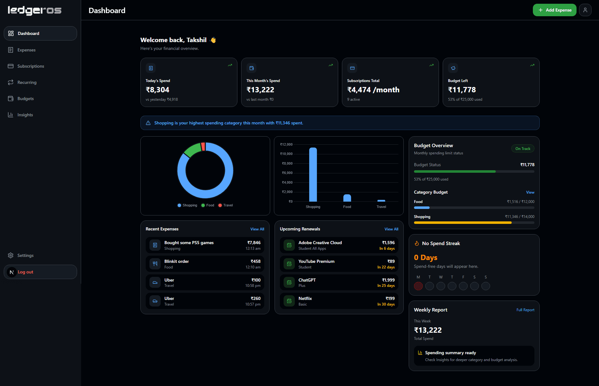 LedgerOS dashboard preview